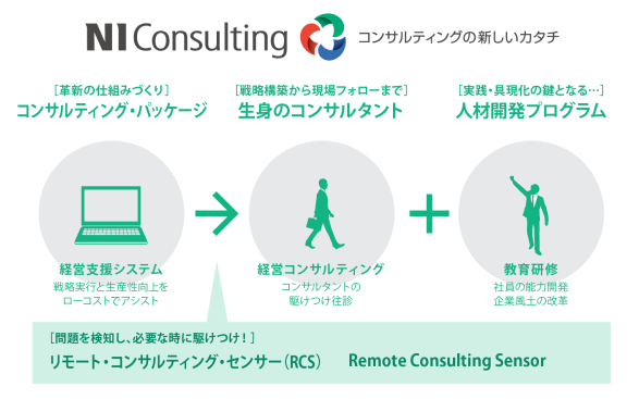 株式会社NIコンサルティングの紹介画像