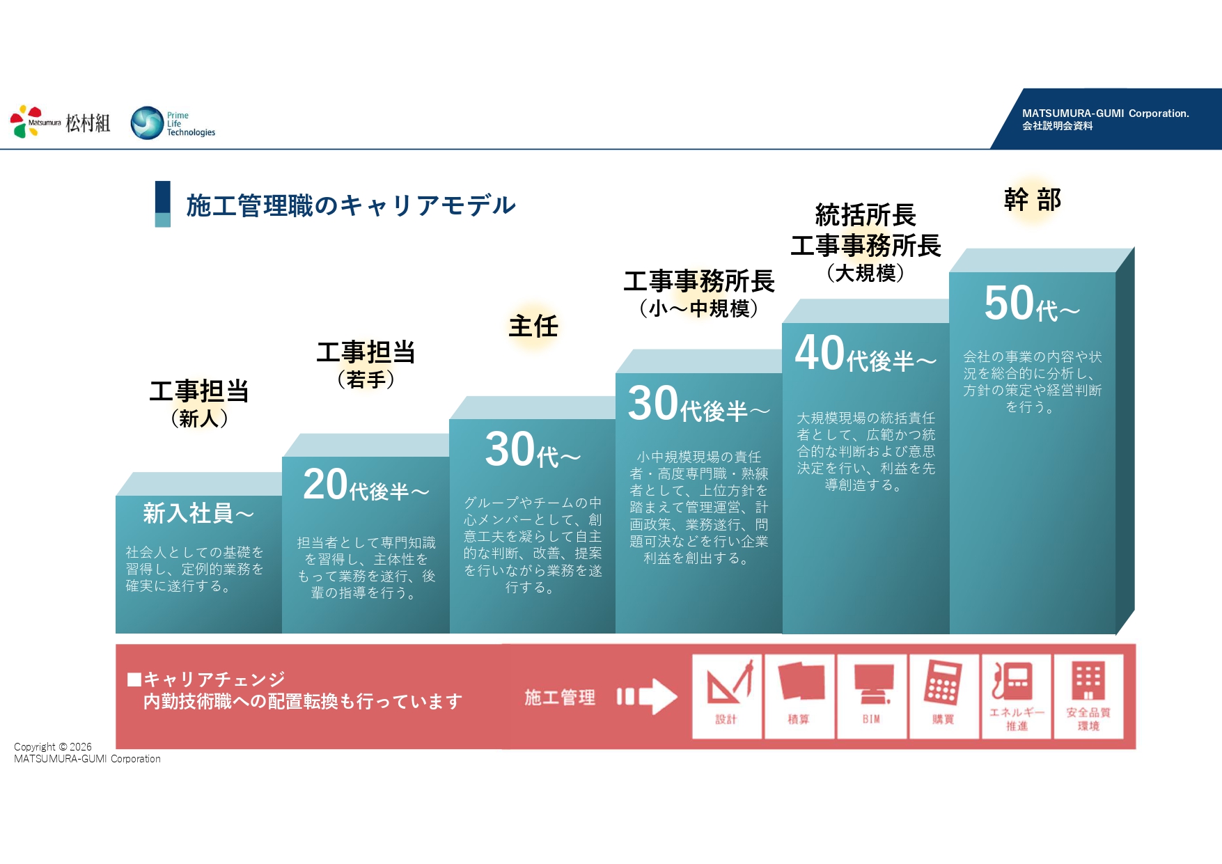 株式会社松村組の紹介画像
